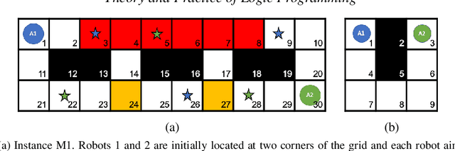 Figure 3 for Explanation Generation for Multi-Modal Multi-Agent Path Finding with Optimal Resource Utilization using Answer Set Programming