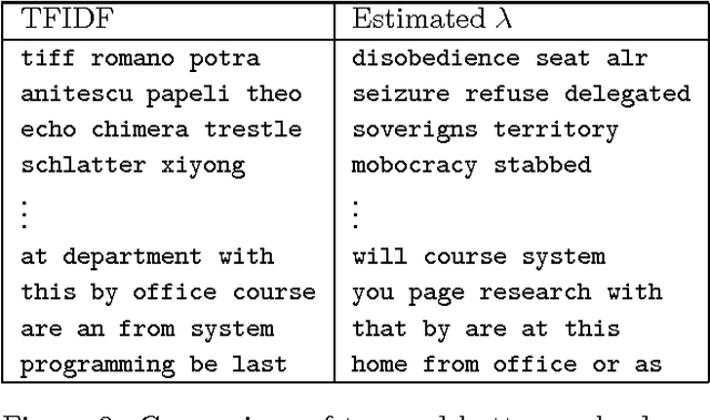 Figure 3 for Learning Riemannian Metrics