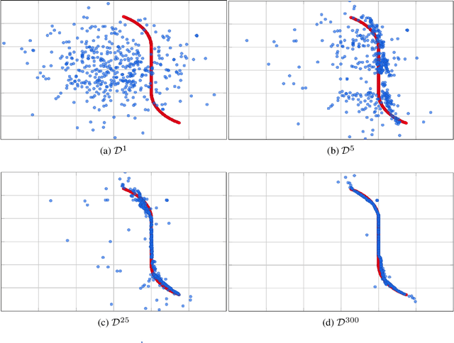 Figure 3 for Projecting to Manifolds via Unsupervised Learning