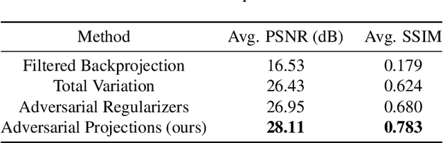 Figure 2 for Projecting to Manifolds via Unsupervised Learning