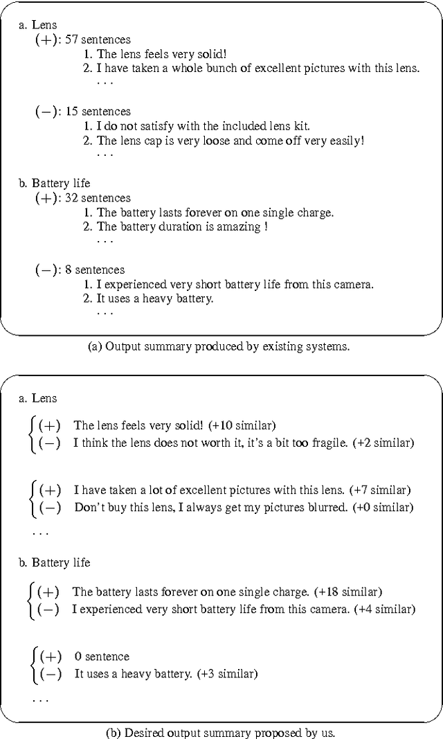 Figure 1 for Product Review Summarization based on Facet Identification and Sentence Clustering