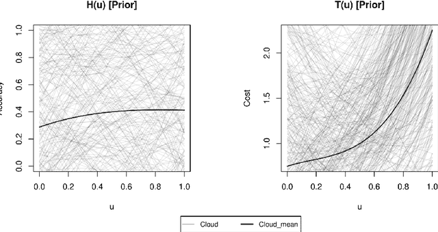 Figure 3 for Automatic model training under restrictive time constraints