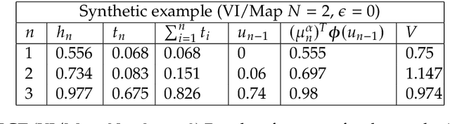 Figure 2 for Automatic model training under restrictive time constraints