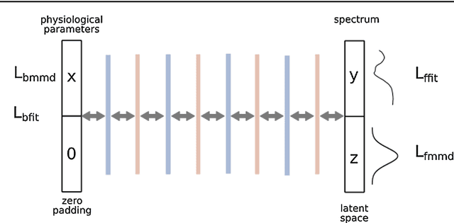 Figure 3 for Uncertainty-aware performance assessment of optical imaging modalities with invertible neural networks