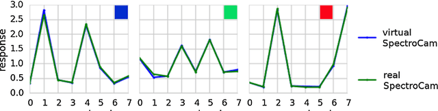 Figure 4 for Uncertainty-aware performance assessment of optical imaging modalities with invertible neural networks