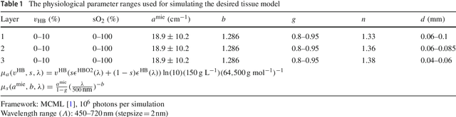 Figure 2 for Uncertainty-aware performance assessment of optical imaging modalities with invertible neural networks
