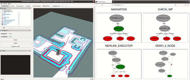 Figure 1 for YASMIN: Yet Another State MachINe library for ROS 2