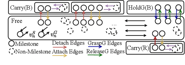 Figure 3 for Cooperative Task and Motion Planning for Multi-Arm Assembly Systems