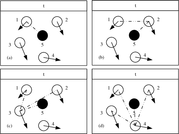 Figure 1 for Decentralized Cooperative Multi-Robot Localization with EKF