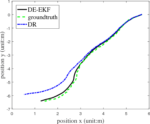 Figure 2 for Decentralized Cooperative Multi-Robot Localization with EKF
