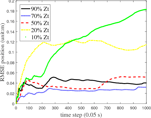 Figure 4 for Decentralized Cooperative Multi-Robot Localization with EKF