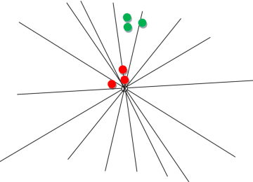 Figure 1 for Hyperplane Arrangements and Locality-Sensitive Hashing with Lift