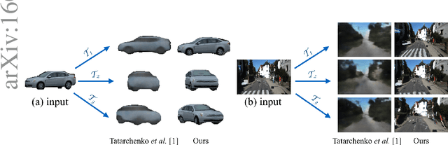 Figure 1 for View Synthesis by Appearance Flow