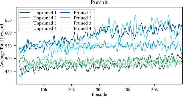 Figure 4 for Agent Environment Cycle Games