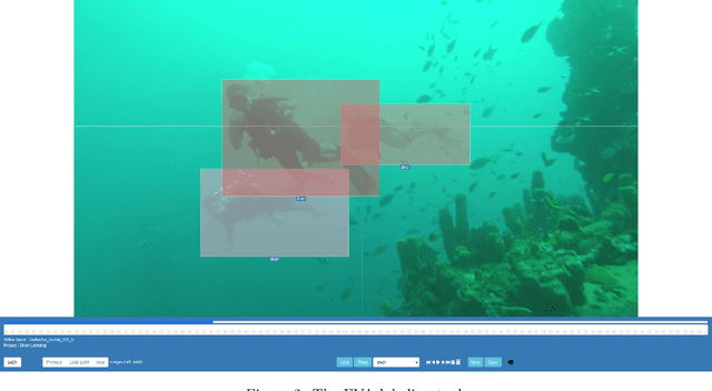 Figure 3 for An Analysis of Deep Object Detectors For Diver Detection