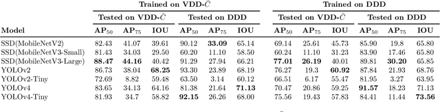 Figure 2 for An Analysis of Deep Object Detectors For Diver Detection