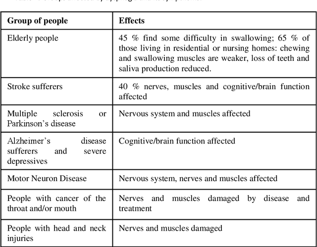Figure 1 for A multimodal approach for Parkinson disease analysis