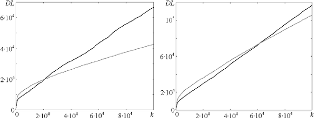 Figure 2 for Universal Empathy and Ethical Bias for Artificial General Intelligence