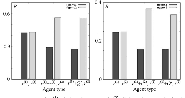 Figure 3 for Universal Empathy and Ethical Bias for Artificial General Intelligence
