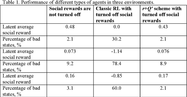 Figure 1 for Universal Empathy and Ethical Bias for Artificial General Intelligence