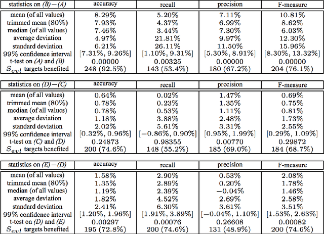 Figure 4 for AI Reasoning Systems: PAC and Applied Methods
