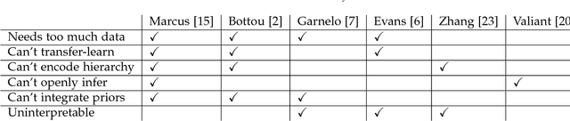 Figure 1 for AI Reasoning Systems: PAC and Applied Methods
