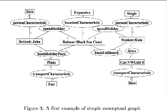 Figure 2 for AI Reasoning Systems: PAC and Applied Methods