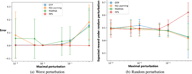 Figure 4 for Policy Learning for Robust Markov Decision Process with a Mismatched Generative Model