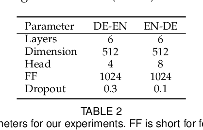 Figure 3 for To Understand Representation of Layer-aware Sequence Encoders as Multi-order-graph