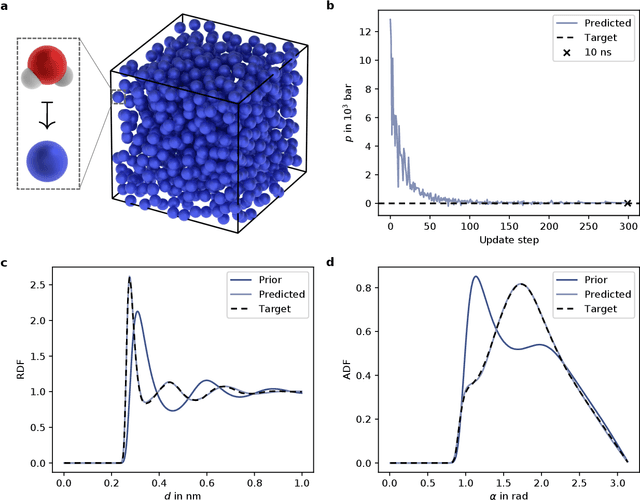 Figure 4 for Learning neural network potentials from experimental data via Differentiable Trajectory Reweighting