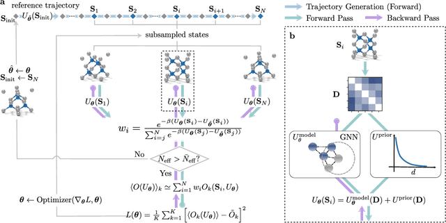Figure 1 for Learning neural network potentials from experimental data via Differentiable Trajectory Reweighting