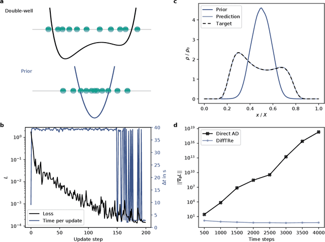 Figure 2 for Learning neural network potentials from experimental data via Differentiable Trajectory Reweighting