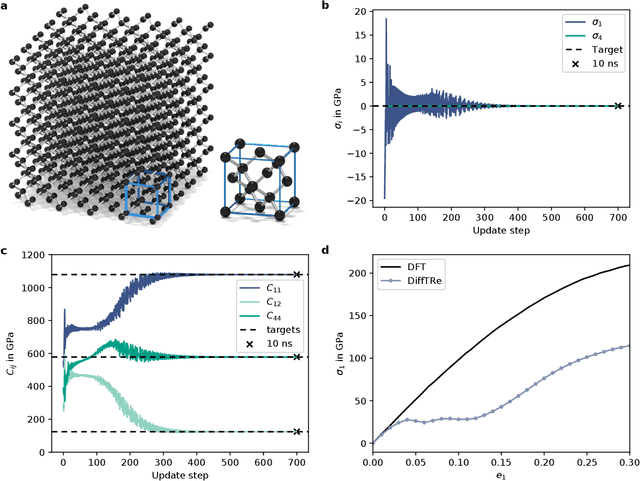 Figure 3 for Learning neural network potentials from experimental data via Differentiable Trajectory Reweighting