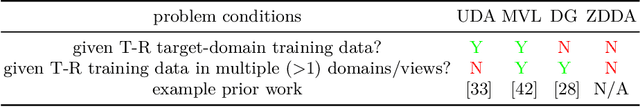 Figure 2 for Zero-Shot Deep Domain Adaptation