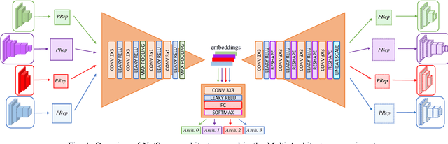 Figure 1 for Learning the Space of Deep Models