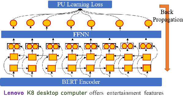 Figure 3 for Bootstrapping Named Entity Recognition in E-Commerce with Positive Unlabeled Learning