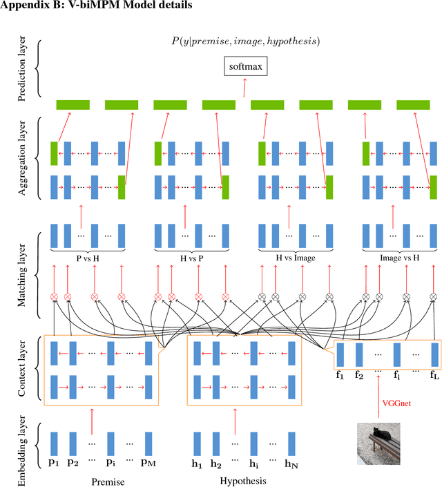 Figure 4 for Grounded Textual Entailment