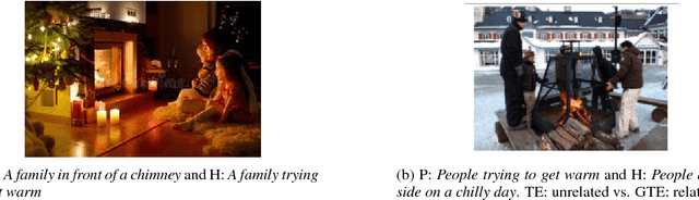 Figure 1 for Grounded Textual Entailment