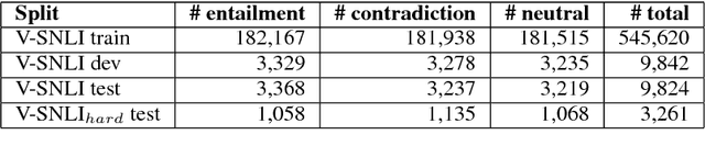 Figure 2 for Grounded Textual Entailment