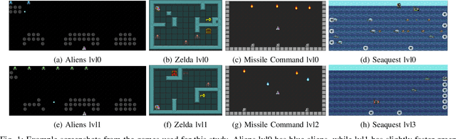 Figure 1 for Evaluating Generalisation in General Video Game Playing