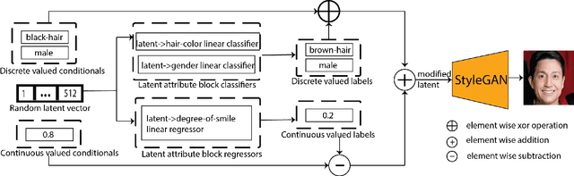 Figure 3 for Directional GAN: A Novel Conditioning Strategy for Generative Networks