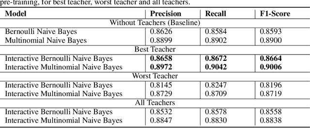 Figure 4 for Towards Teachable Conversational Agents