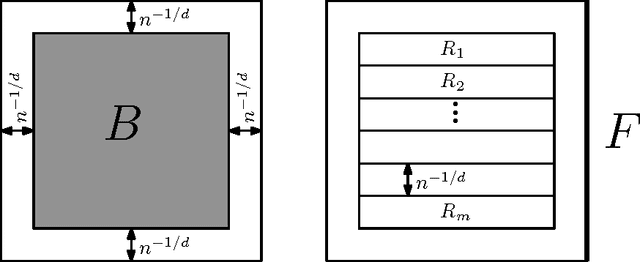 Figure 4 for Estimation of Rényi Entropy and Mutual Information Based on Generalized Nearest-Neighbor Graphs