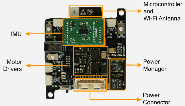 Figure 2 for Chronos and CRS: Design of a miniature car-like robot and a software framework for single and multi-agent robotics and control