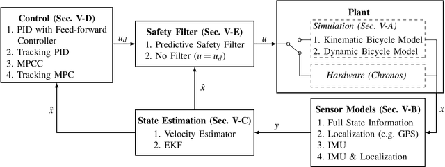 Figure 3 for Chronos and CRS: Design of a miniature car-like robot and a software framework for single and multi-agent robotics and control