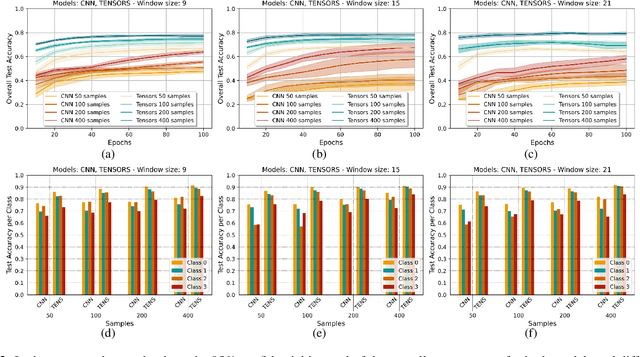Figure 3 for Automatic inspection of cultural monuments using deep and tensor-based learning on hyperspectral imagery