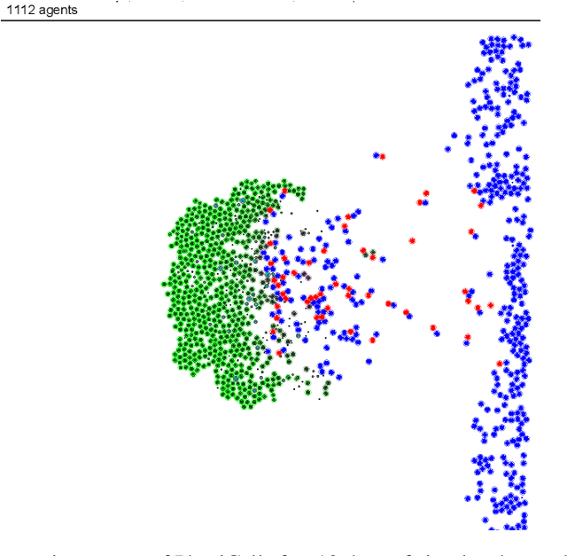 Figure 1 for Utilizing Differential Evolution into optimizing targeted cancer treatments
