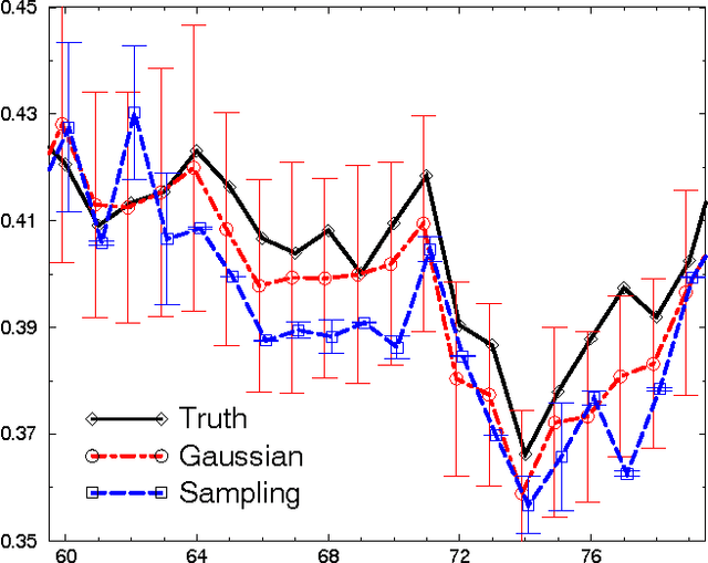 Figure 4 for Monitoring a Complez Physical System using a Hybrid Dynamic Bayes Net