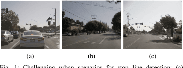 Figure 1 for Holistic Grid Fusion Based Stop Line Estimation