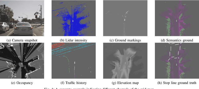 Figure 4 for Holistic Grid Fusion Based Stop Line Estimation